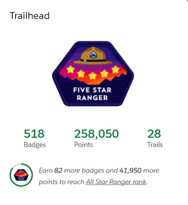 Trailhead Five Star Ranger rank