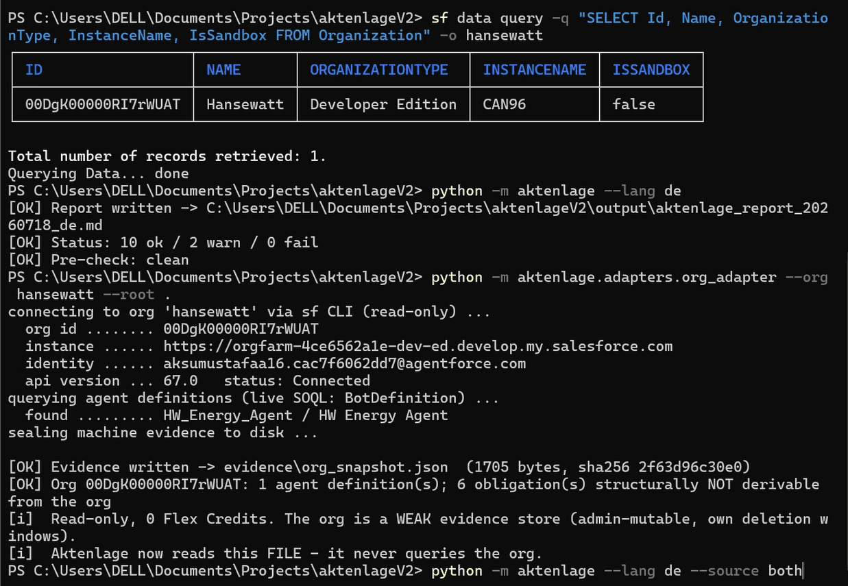 PowerShell: Aktenlage reads a real HanseWatt Developer-Edition org read-only via the sf CLI, then produces the report — 10 ok / 2 warn / 0 fail, pre-check clean, zero Flex Credits