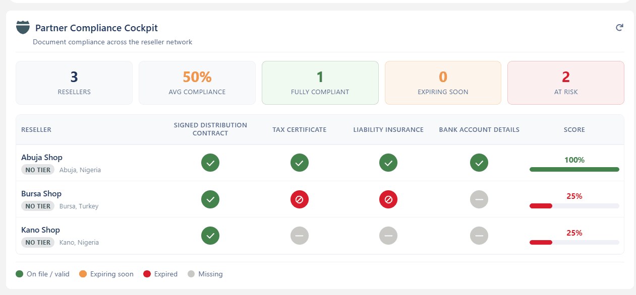 Partner Compliance Cockpit — reseller network compliance matrix with per-partner scores