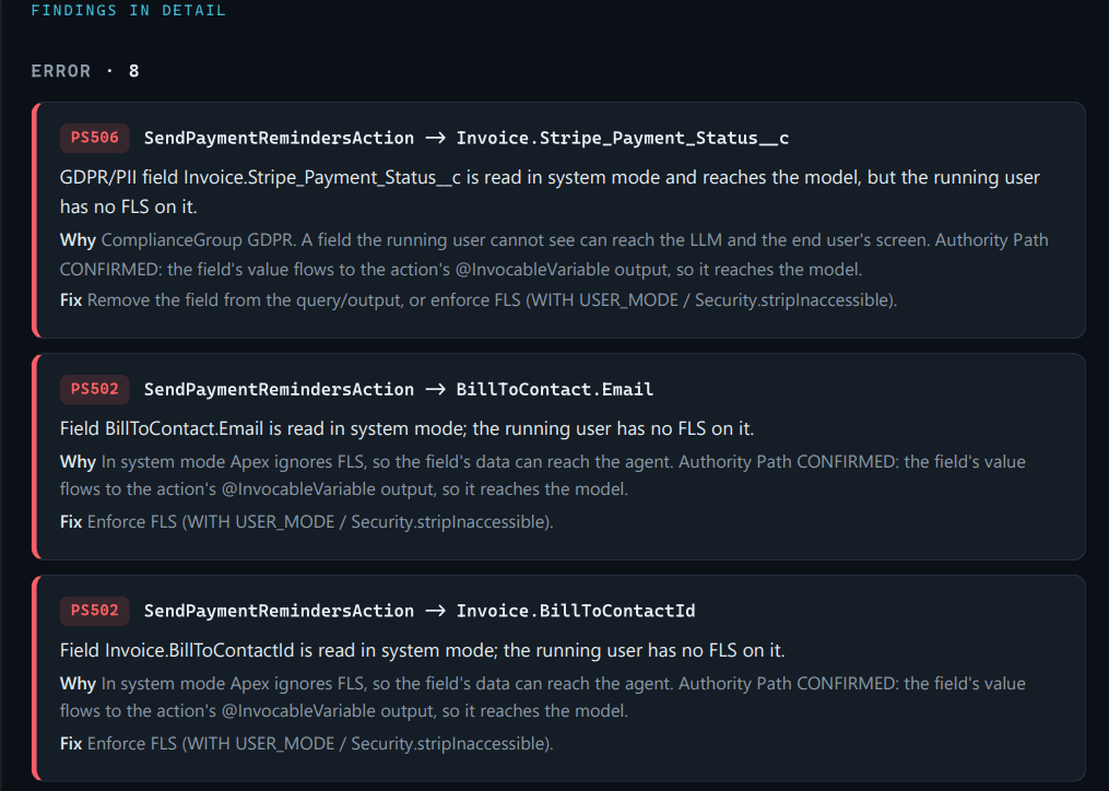 ERROR findings: PS506 on Stripe_Payment_Status__c with 'Authority Path CONFIRMED — the value flows to the @InvocableVariable output, so it reaches the model', plus PS502 field escalations, each with a concrete fix